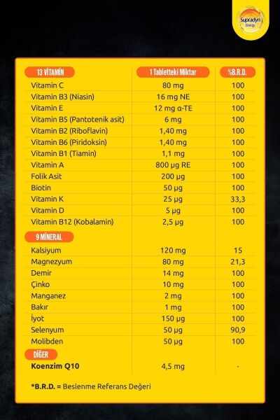 Supradyn 15 Efervesan Tablet  Koenzim Q10, Multivitamin Ve Mineral Içeren Takviye Edici Gıda